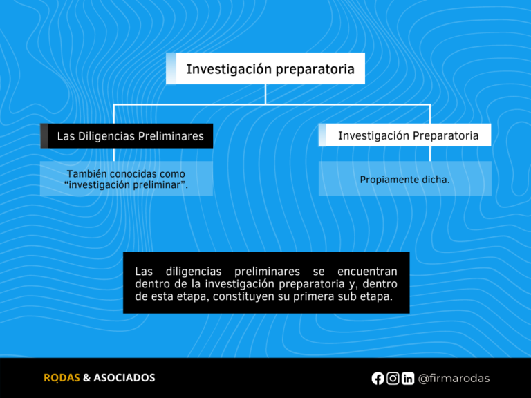 Las Diligencias Preliminares O Investigación Preliminar En Derecho ...