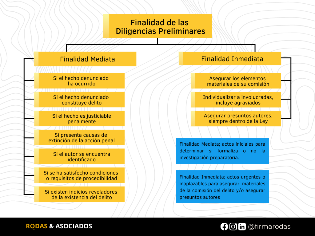 Las Diligencias Preliminares O Investigación Preliminar En Derecho ...